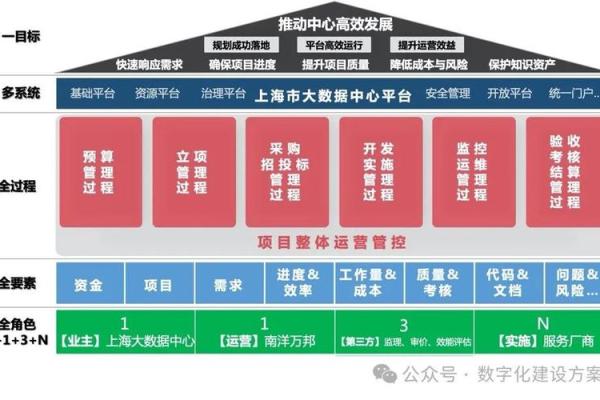 高效提升企业运作的综合公司管理系统解析