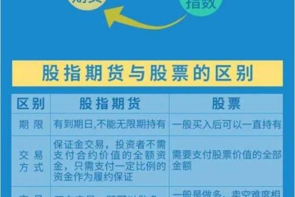 股指期货投资攻略：新手如何精准炒作