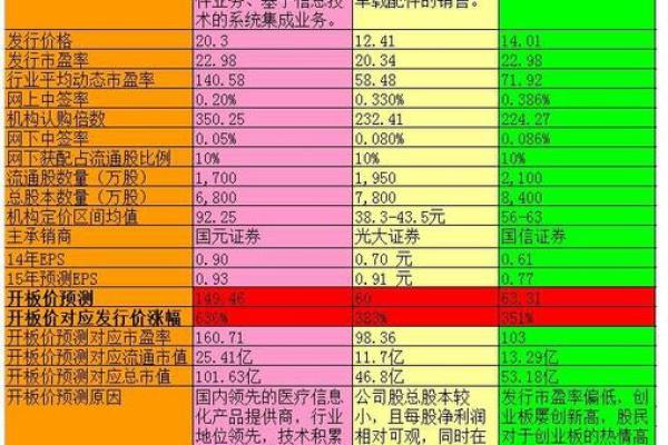 如何计算新股申购额度及其影响因素解析