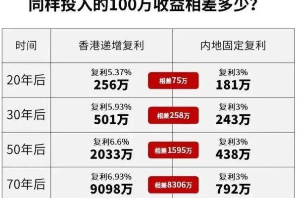 基金分红方式详解：投资者该如何获取收益