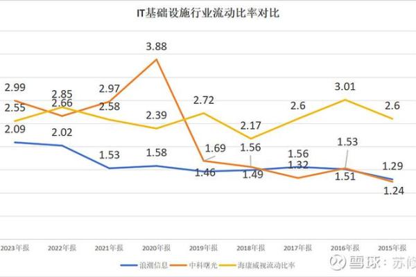 如何计算财务杠杆比率及其影响分析