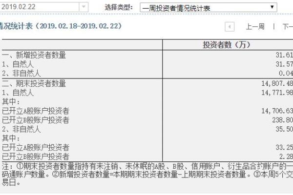 详细步骤教你如何申请科创板开户