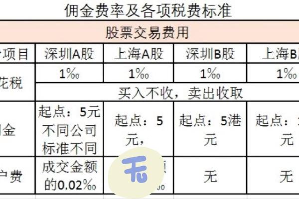 全面解析买卖股票的手续费计算方法与影响因素