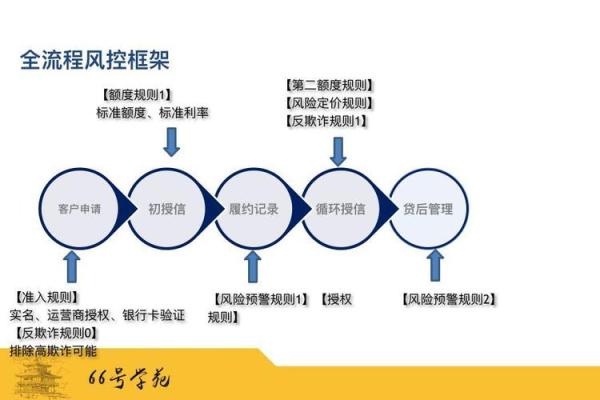 解除信用卡风控的有效方法与步骤解析