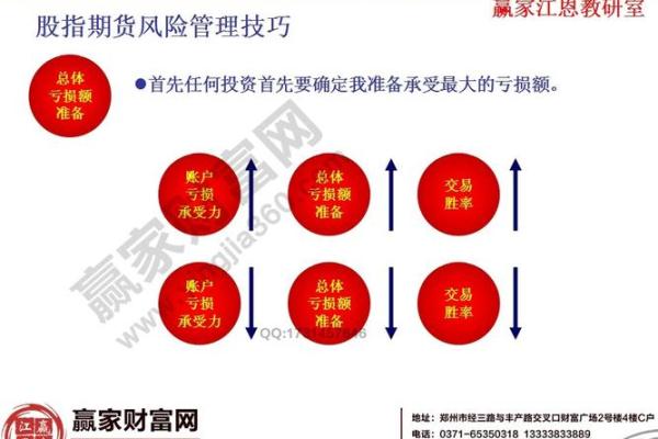 掌握股指期货的投资技巧与实战策略解析