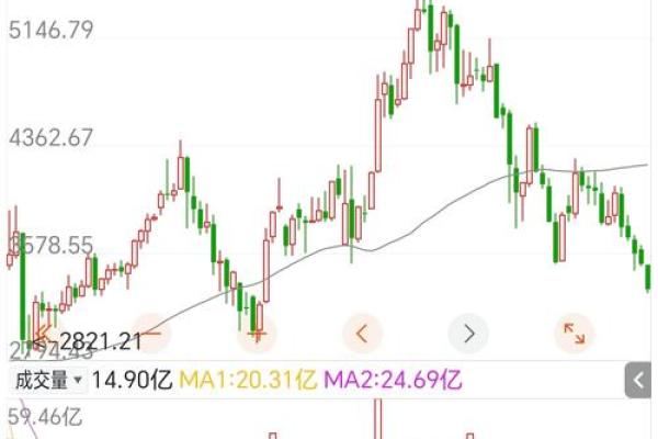 选择定投基金的策略与技巧详解