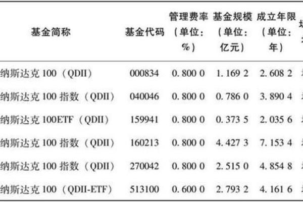 如何获取和分析基金净值信息的详细指南