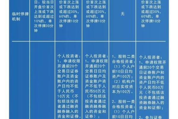 科创板开户条件详解及所需材料一览