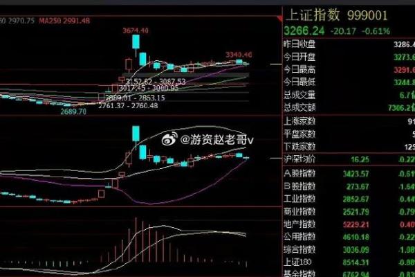 如何计算股票涨跌幅及其影响因素分析